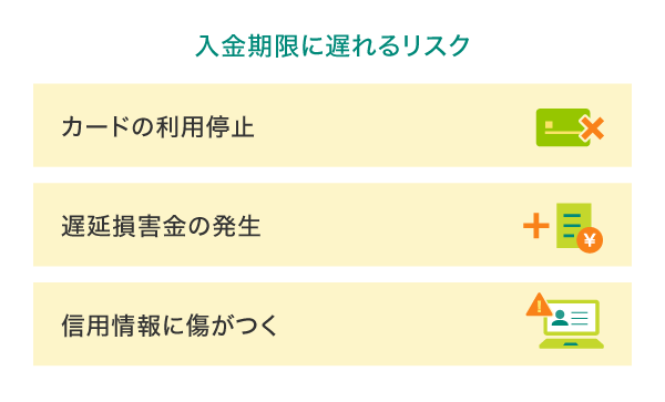 入金期限に遅れるリスク