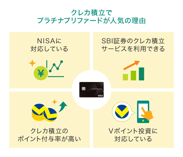 クレカ積立でプラチナプリファードが人気の4つの理由