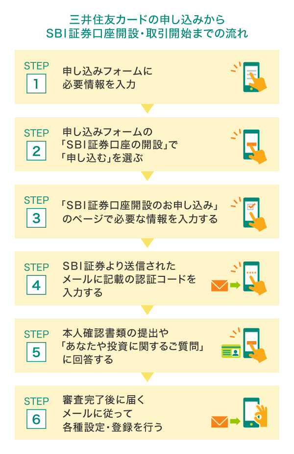 三井住友カードの申し込みからSBI証券口座開設・取引開始までの流れ
