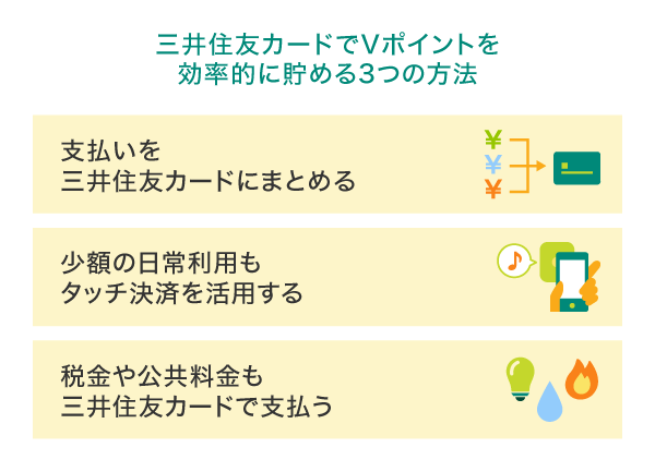 三井住友カードでVポイントを効率的に貯める方法