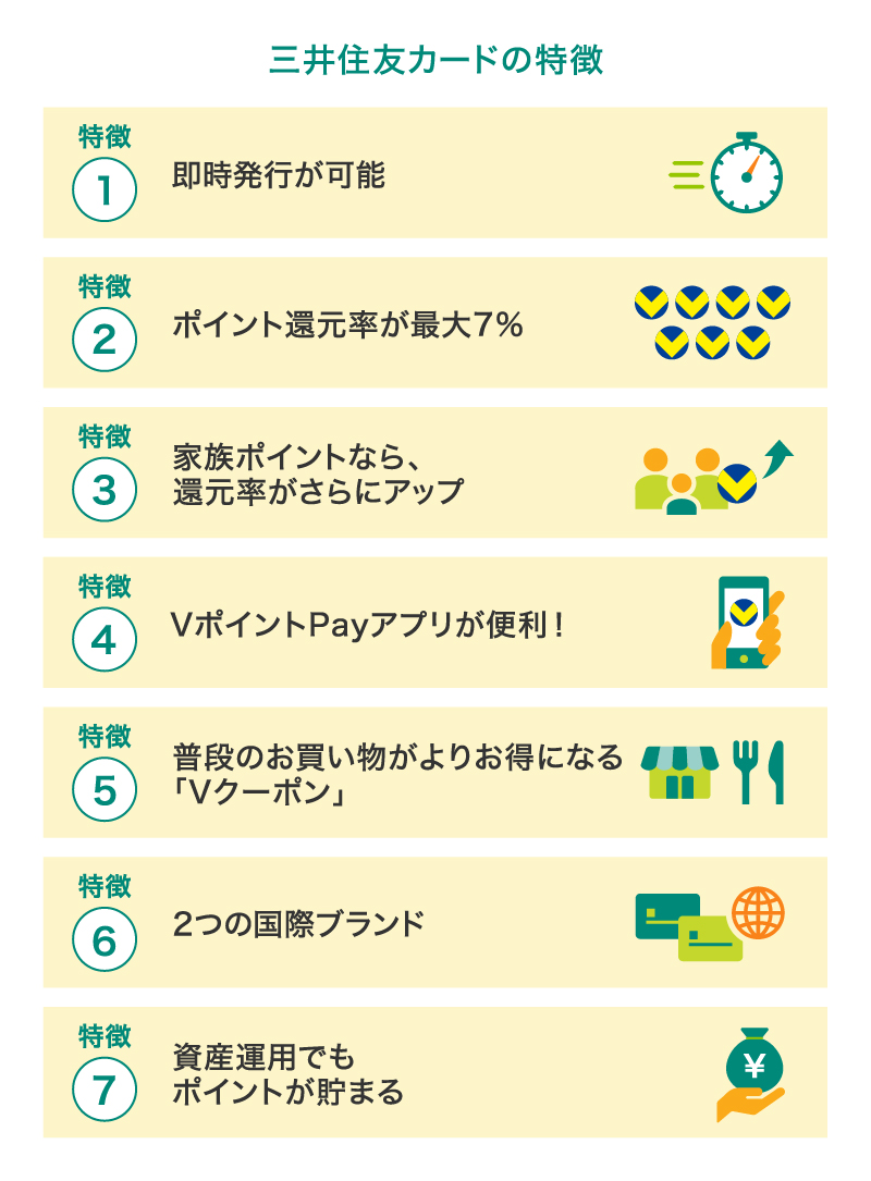 三井住友カードがおすすめするカードの特徴