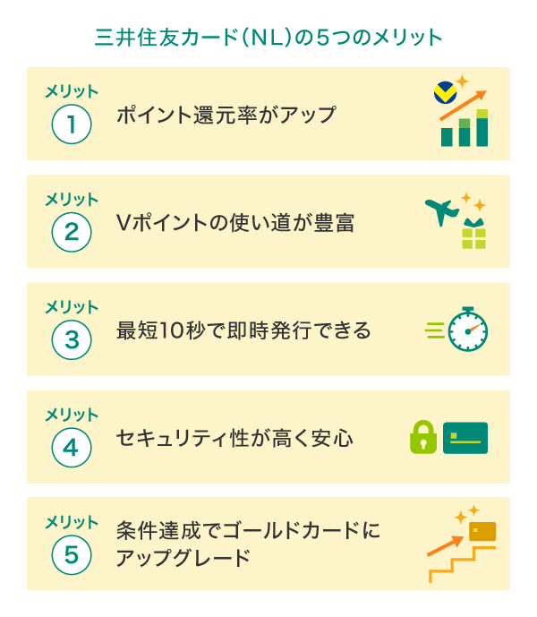 三井住友カード（NL）の５つのメリット