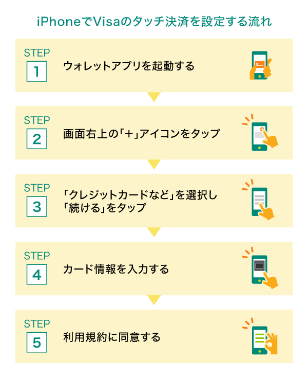  iPhoneでのVisaのタッチ決済の設定方法