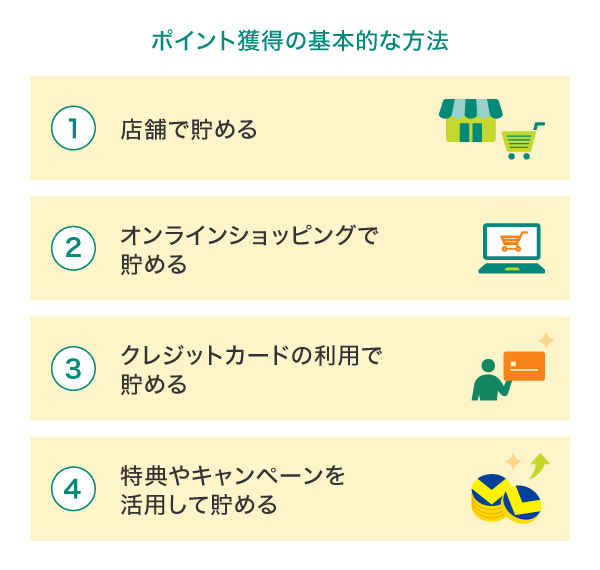 Vポイント獲得の基本的な方法