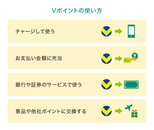 Vポイントの使い方