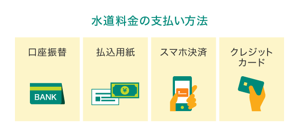水道料金の支払い方法