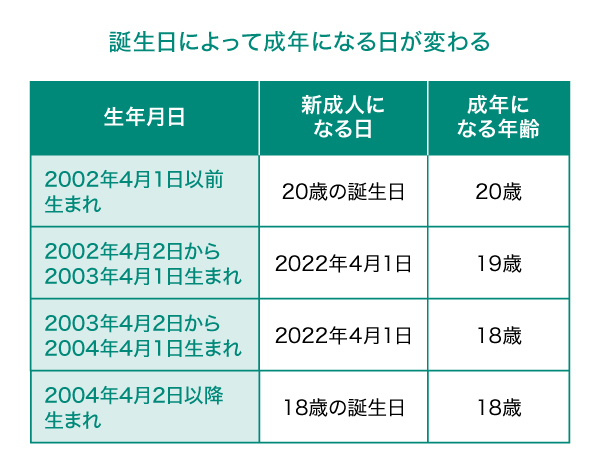 税金への影響は？