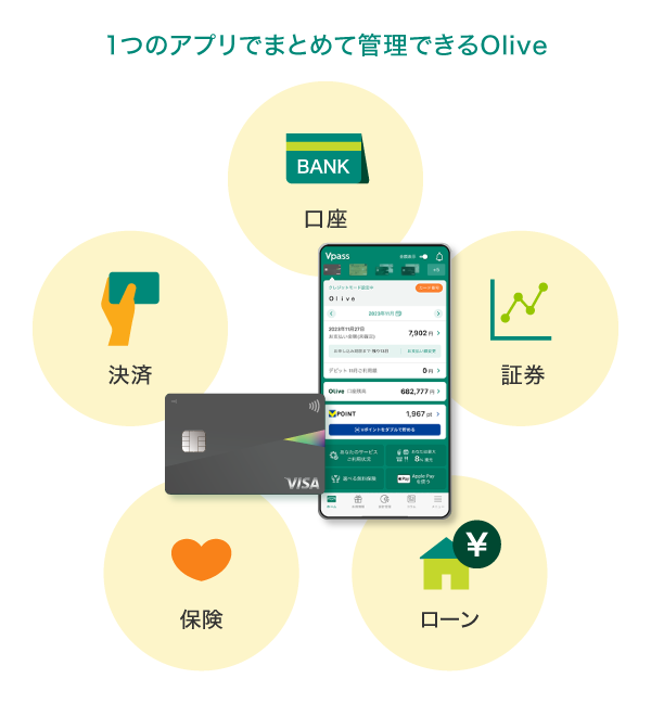 １つのアプリでまとめて管理できるOlive