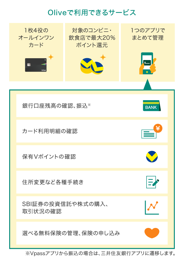 １つのアプリでまとめて管理できるOlive