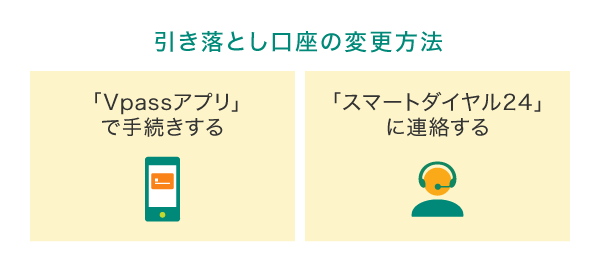 引き落とし口座に設定した銀行口座の変更