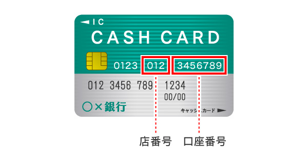 キャッシュカードの見方