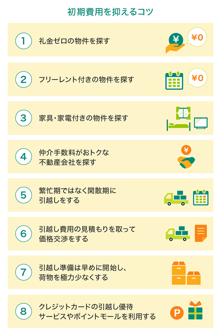 知っておきたい、初期費用を抑えるコツ