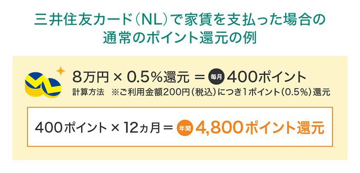 クレジットカードのポイントが貯まる