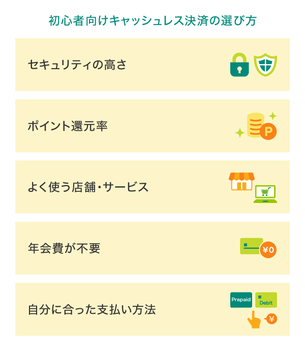 初心者におすすめのキャッシュレス決済の選び方