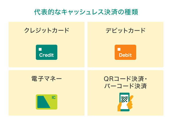 代表的なキャッシュレス決済の種類