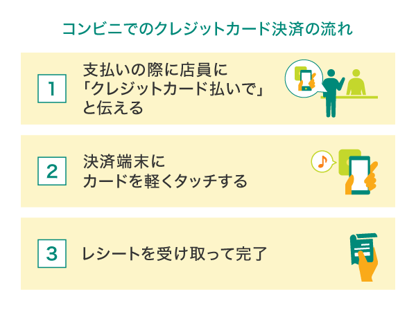 コンビニでのクレジットカードの使い方