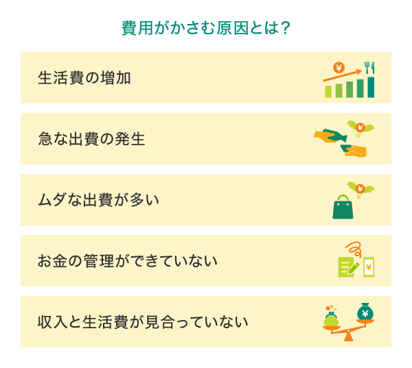 費用がかさむ原因とは?
