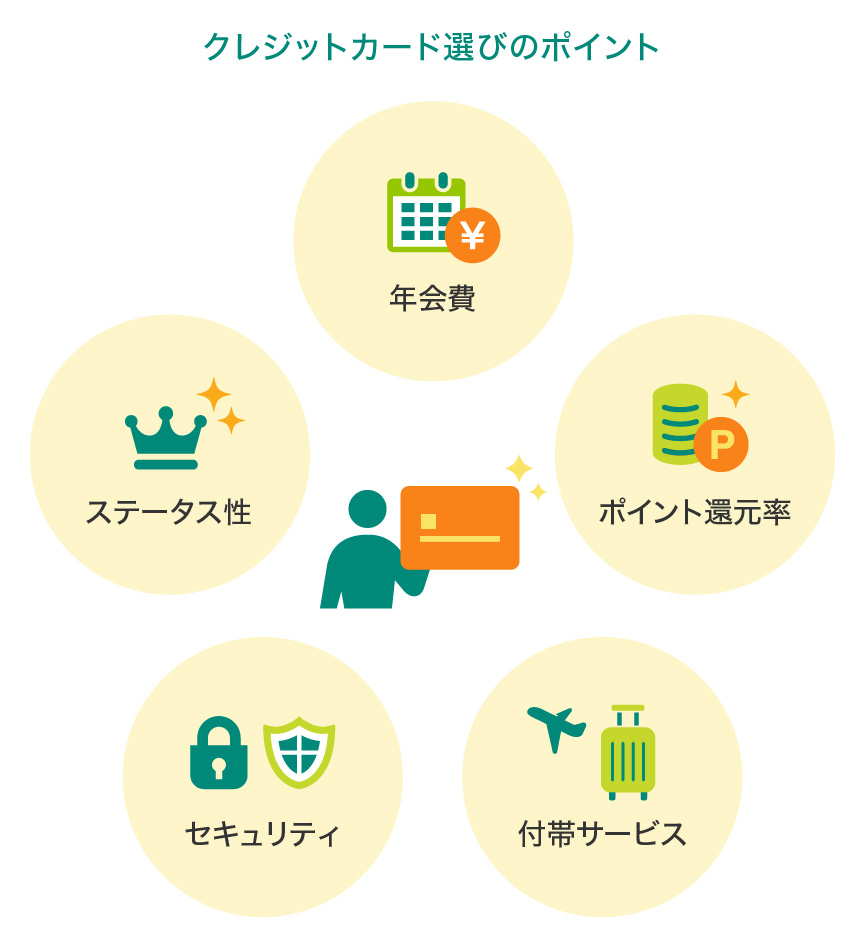 新社会人のクレジットカード選びのポイント