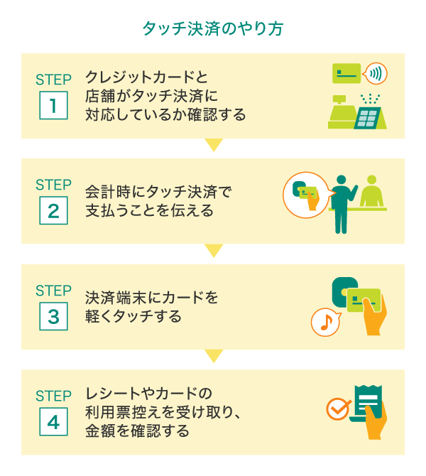 クレジットカードでのタッチ決済のやり方