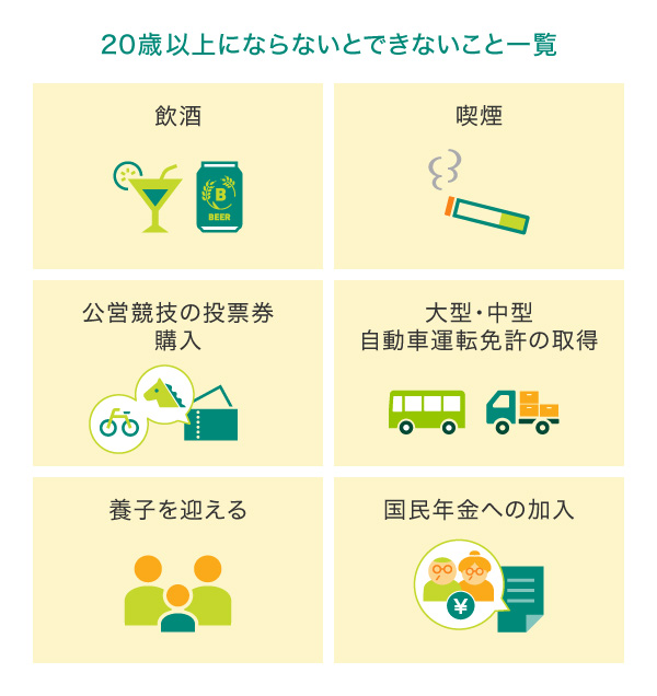 20歳以上にならないとできないこと