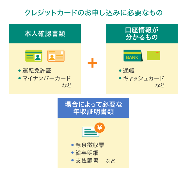 クレジットカードの作成に必要なものとは？