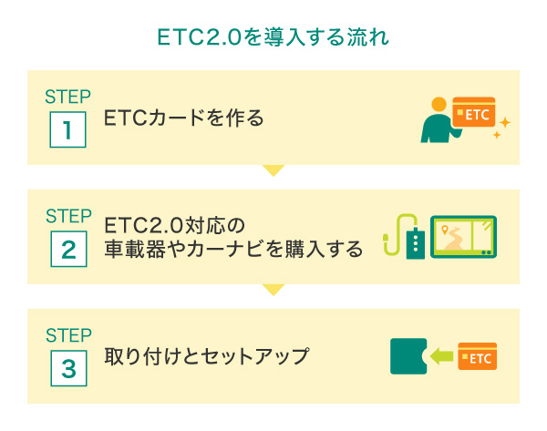 ETC2.0を導入する流れ