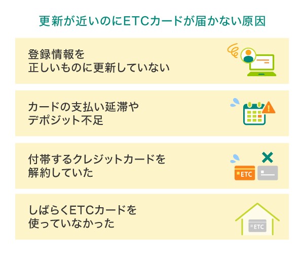 更新が近いのにETCカードが届かないとき考えられる原因