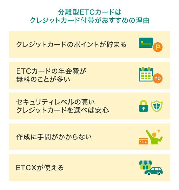 分離型になったETCカードはクレカ付帯のものがおすすめ