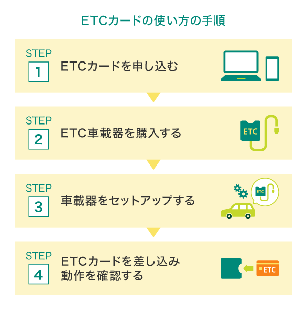 ETCカードの初めての使い方・手順を解説