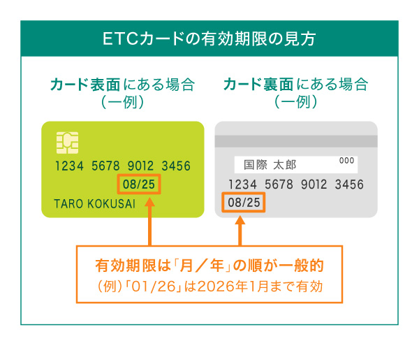 ETCカードの有効期限を確認する方法