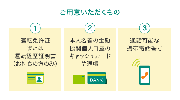 準備するもの