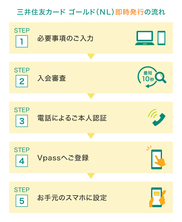 カード発行の流れ【即時発行】