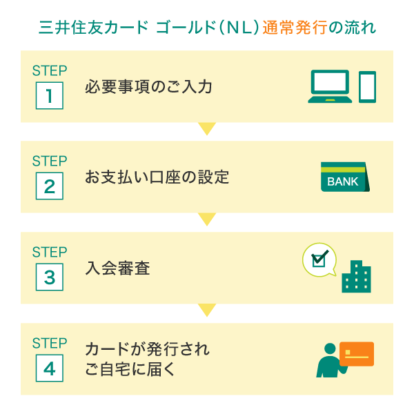 カード発行の流れ【通常発行】