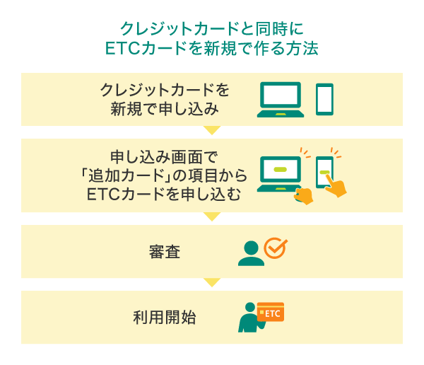 クレジットカード付帯のETCカードを作る方法
