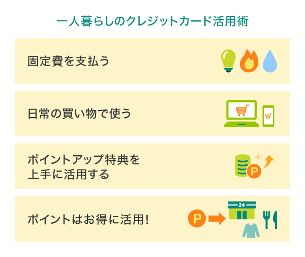 節約できる！一人暮らしのクレジットカード活用術