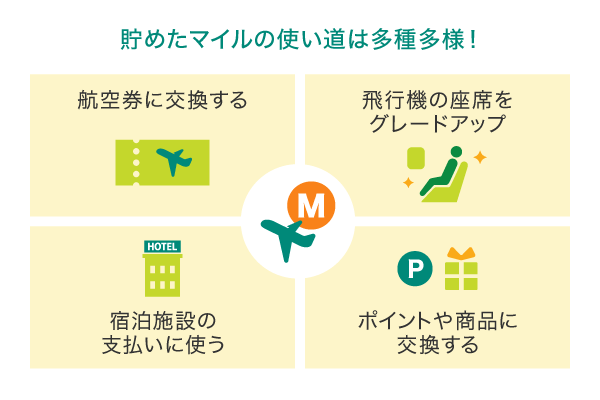 貯めたマイルの使い道は多種多様！