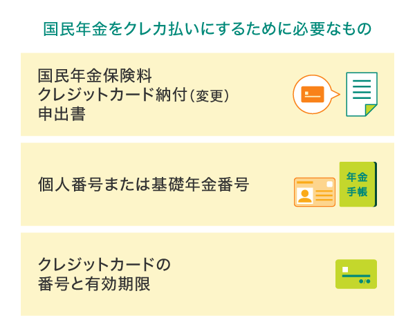 国民年金をクレジットカード払いにするために必要なもの