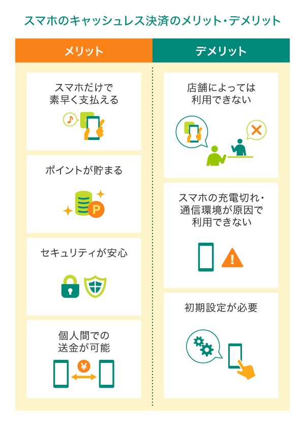 スマホのキャッシュレス決済のメリット・デメリット