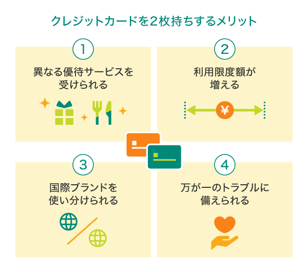 クレジットカードを2枚持ちするメリット