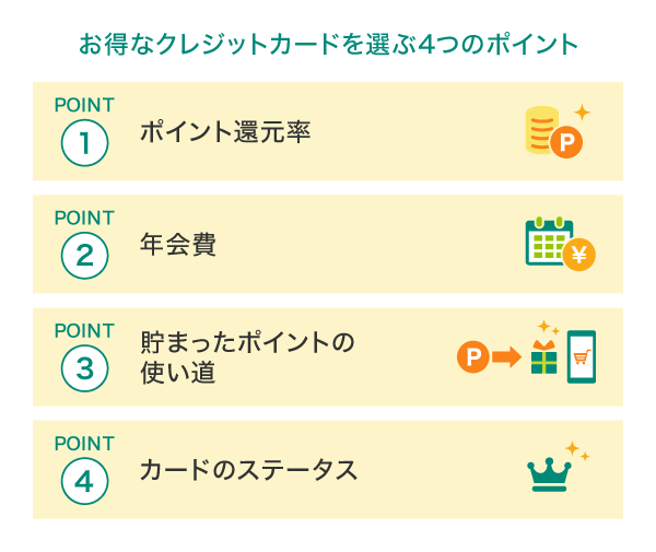 お得なクレジットカードを選ぶ4つのポイント