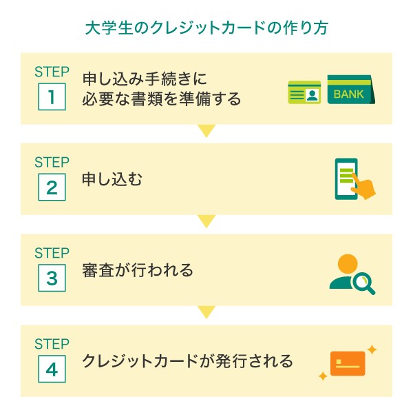 大学生のクレジットカードの作り方