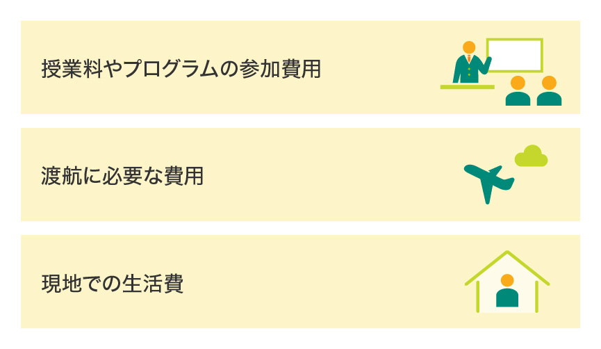 留学に必要な費用