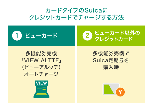 カードタイプのSuicaにクレジットカードでチャージする方法