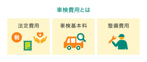 車検費用とは