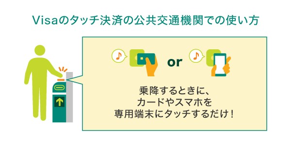 公共交通機関での使い方