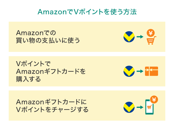 AmazonでVポイントを使う方法
