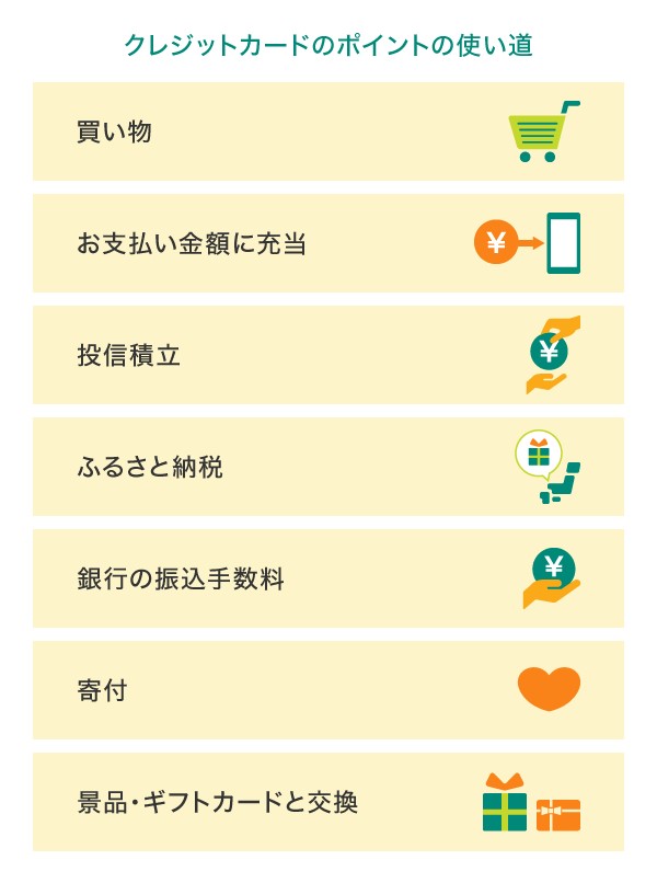 クレジットカードのポイントの主な使い道7選