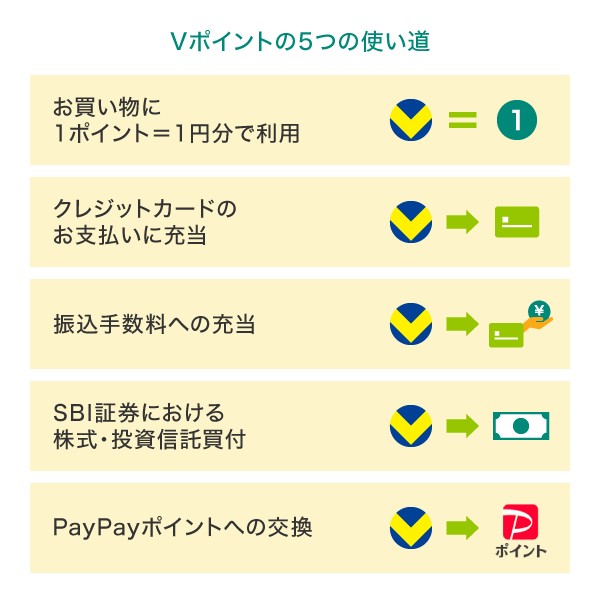 Vポイントの使い道