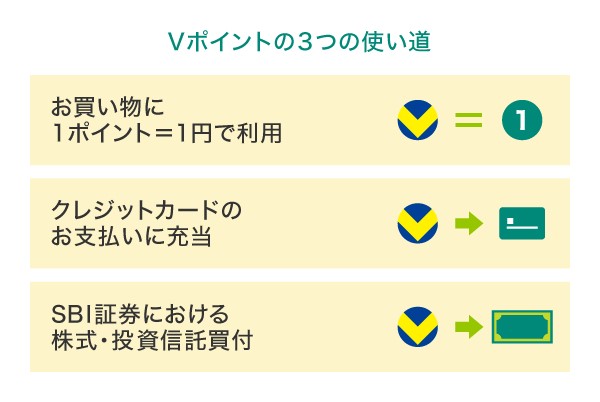 Vポイントの3つの使い道