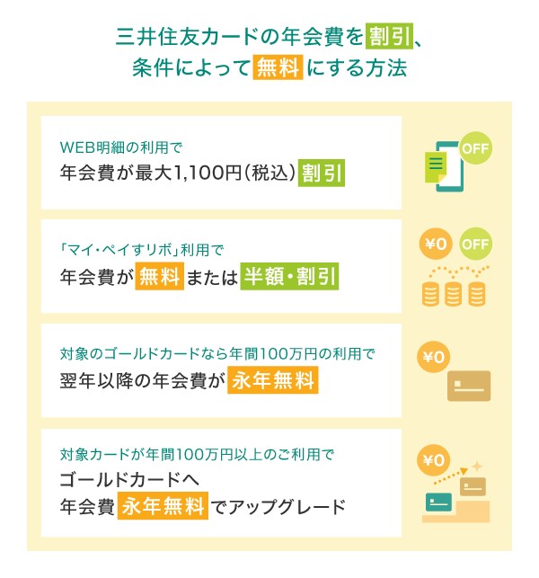 三井住友カードの年会費を割引、条件によって無料にする方法